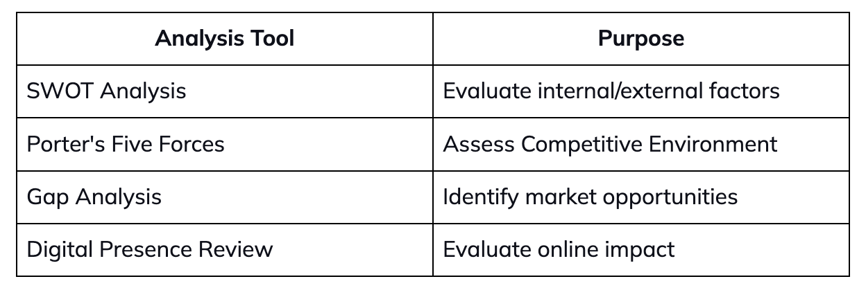 Identifying Strengths and Weaknesses