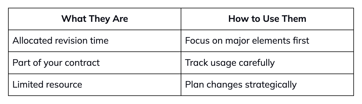 Understanding Change Hours