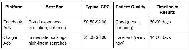 Why Both Complement Each Other