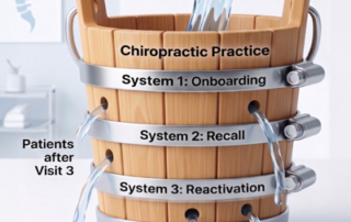 chiropractic clinics lose patients after visit 3